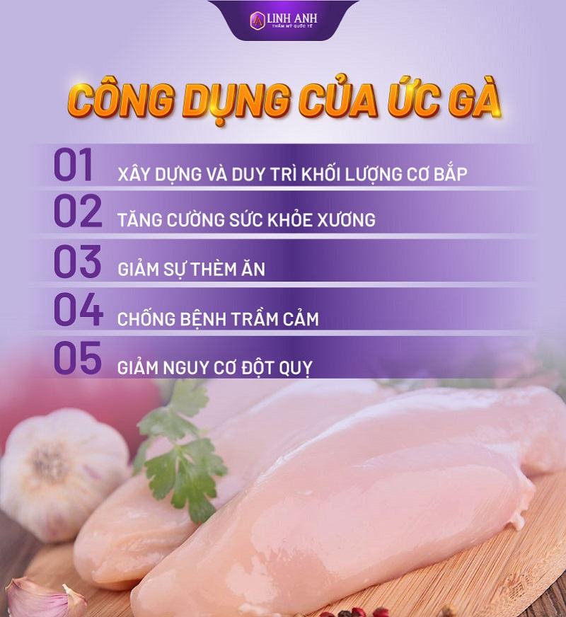 100gr ức gà bao nhiêu calo 100gr ức gà bao nhiêu calo