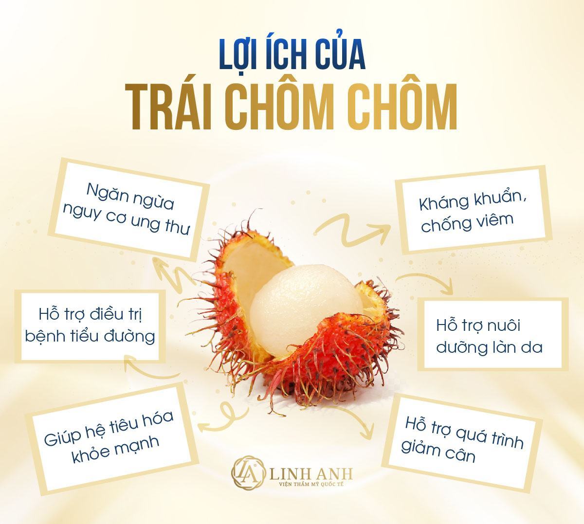 ăn chôm chôm có nổi mụn không ăn chôm chôm nổi mụn không - Viện thẩm mỹ quốc tế Linh Anh