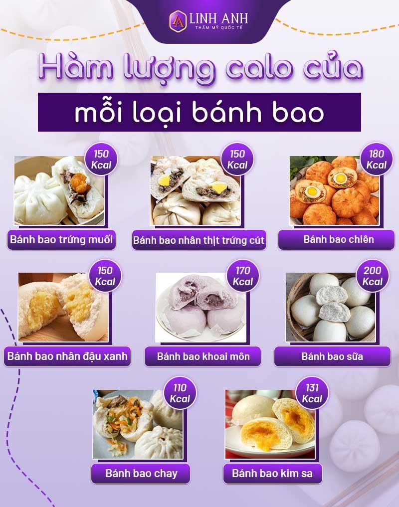 bánh bao thịt bao nhiêu calo bánh bao thịt bao nhiêu calo