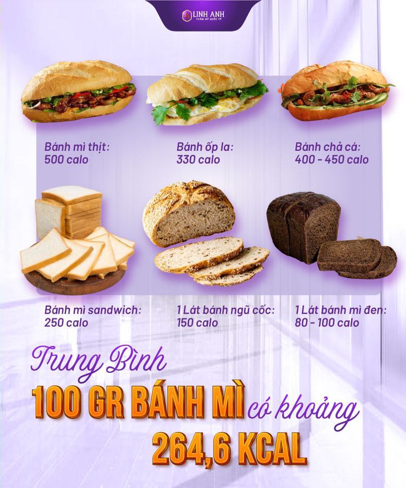 bánh mì thịt bao nhiêu calo bánh mì thịt bao nhiêu calo