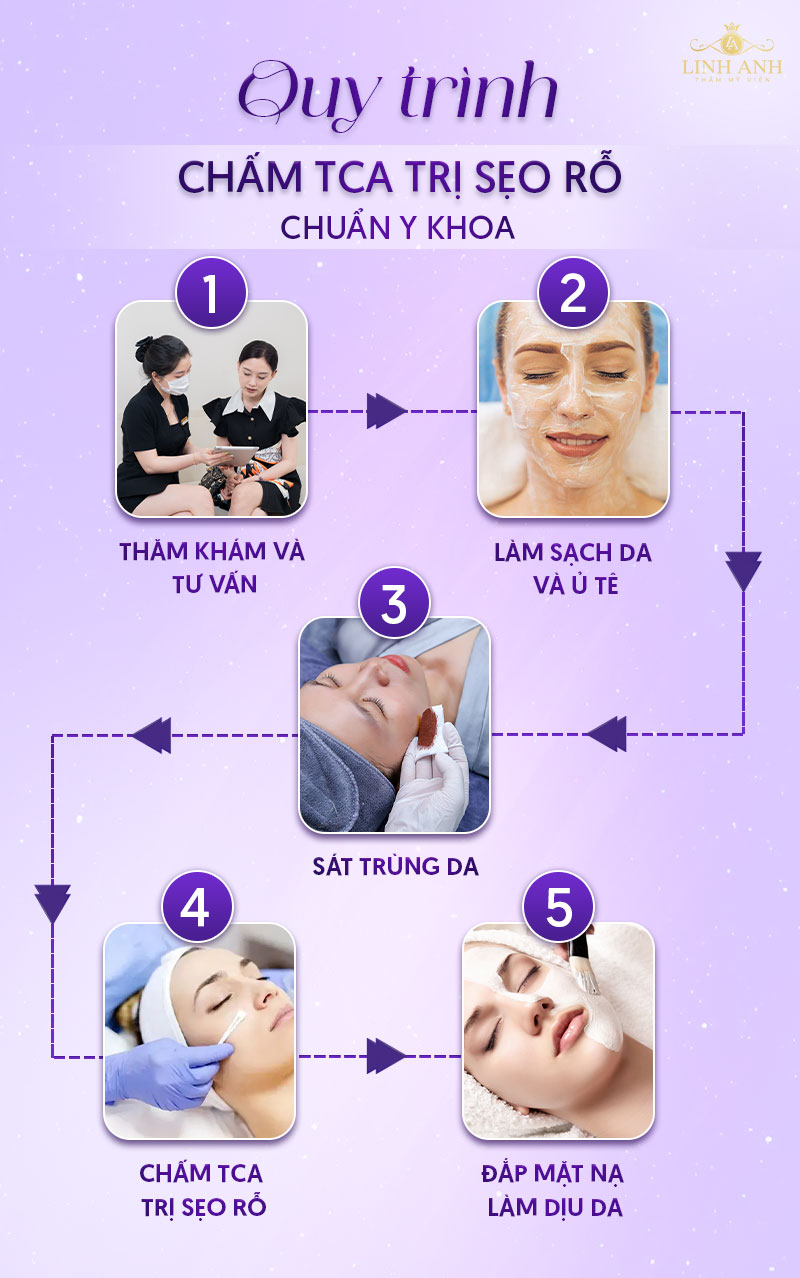 chi phí chấm tca trị sẹo rỗ chi phí chấm tca trị sẹo rỗ