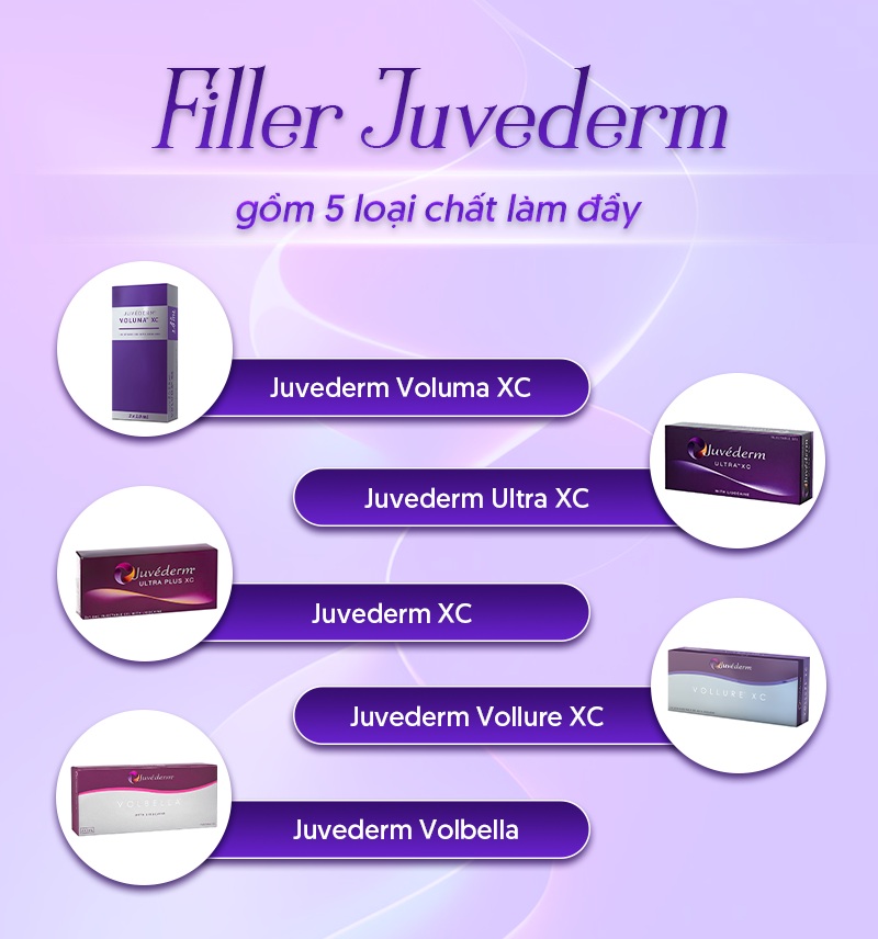 filler Juvederm giá filler Juvederm giá