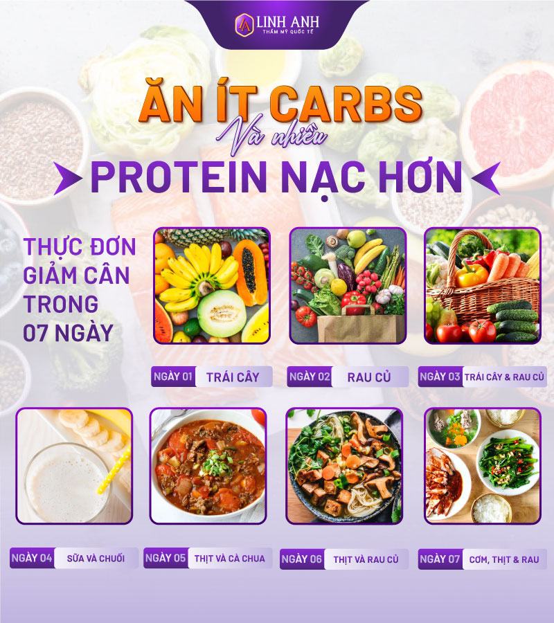 giảm cân cấp tốc trong 1 tuần giảm cân cấp tốc trong 1 tuần