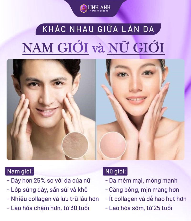 làm căng da mặt cho nam giới làm căng da mặt cho nam giới