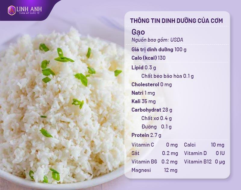 một bát cơm bao nhiêu calo một bát cơm bao nhiêu calo