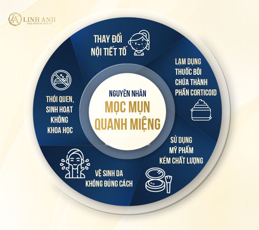 mụn mọc quanh miệng nguyên nhân mụn mọc quanh miệng - Viện thẩm mỹ quốc tế Linh Anh