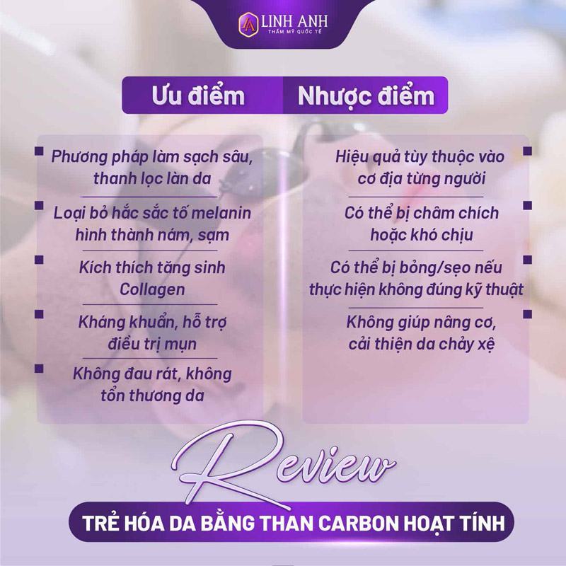 review trẻ hóa da bằng than hoạt tính review trẻ hóa da bằng than hoạt tính