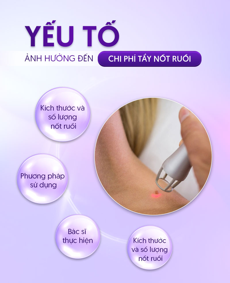tẩy nốt ruồi giá bao nhiêu tẩy nốt ruồi giá bao nhiêu