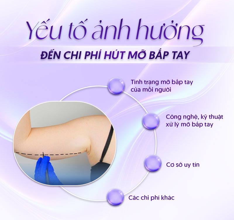 thu gọn bắp tay bao nhiêu tiền thu gọn bắp tay bao nhiêu tiền