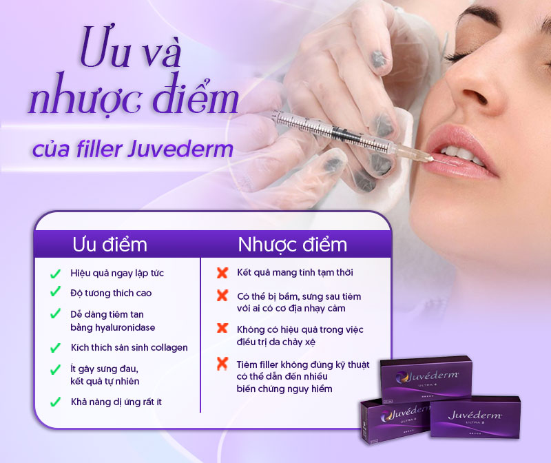 tiêm filler Juvederm giá bao nhiêu tiêm filler Juvederm giá bao nhiêu