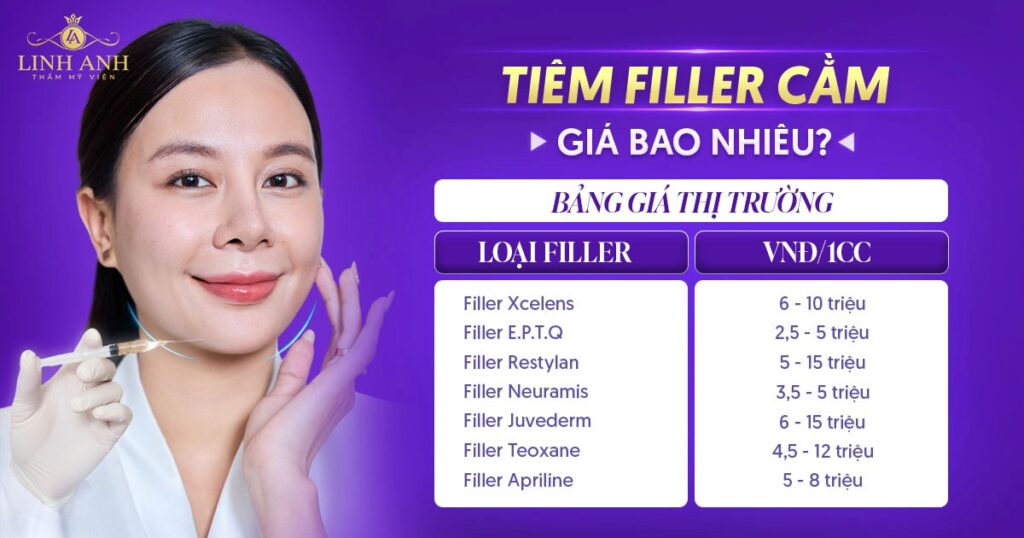 Tiêm filler cằm giá bao nhiêu