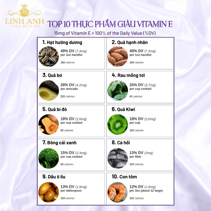 thực phẩm giàu vitamin e trái cây chứa nhiều vitamin e