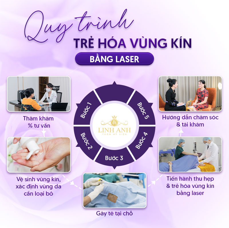 trẻ hoá cô bé bao nhiêu tiền trẻ hoá cô bé bao nhiêu tiền