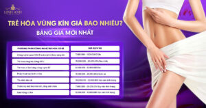 trẻ hoá vùng kín giá bao nhiêu