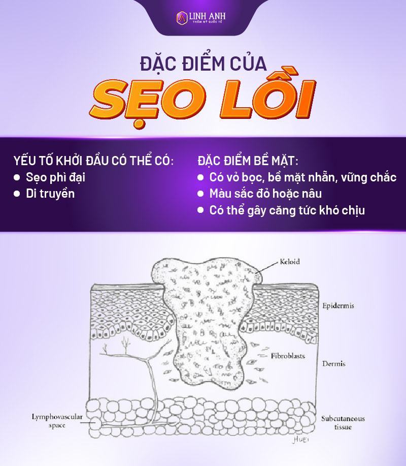 điều trị sẹo lồi trị sẹo lồi