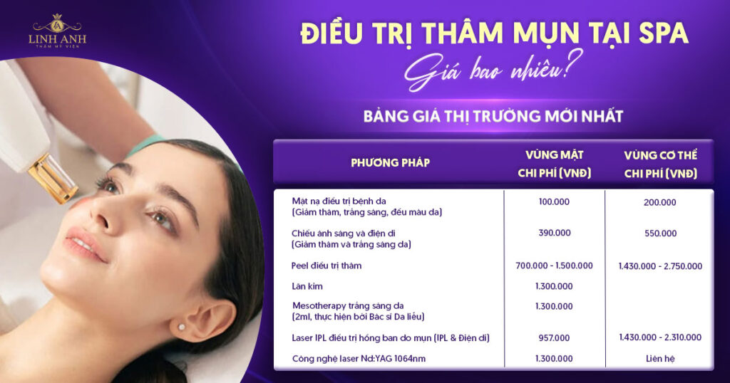 trị thâm mụn tại Spa giá bao nhiêu