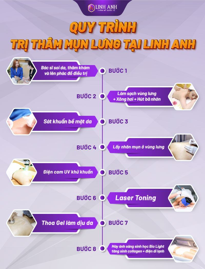 trị thâm mụn lưng trị thâm mụn lưng tại nhà