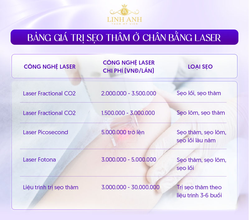 Xóa sẹo bằng laser bao nhiêu tiền Xóa sẹo bằng laser bao nhiêu tiền