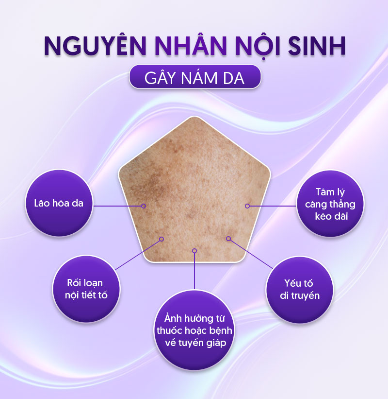 nám da do nội sinh
