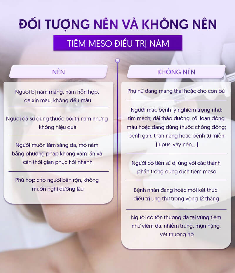Ai nên và không nên tiêm meso trị nám