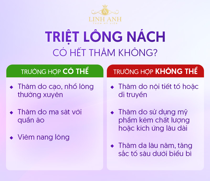 Nách có hết thâm sau triệt lông không Nách có hết thâm sau triệt lông không