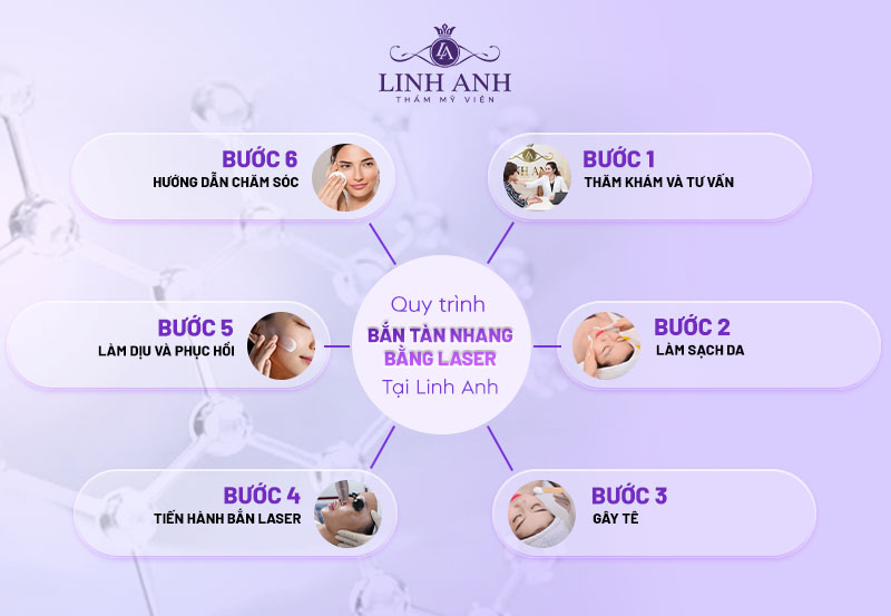 quy trình trị tàn nhang bằng laser