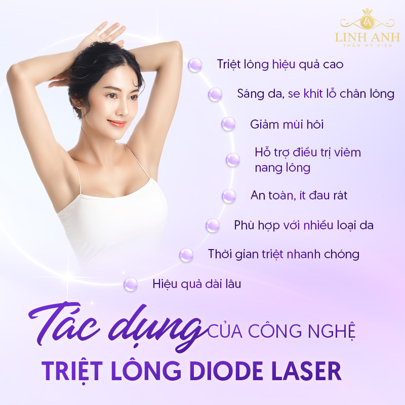 Công nghệ triệt lông Diode Laser Công nghệ triệt lông Diode Laser