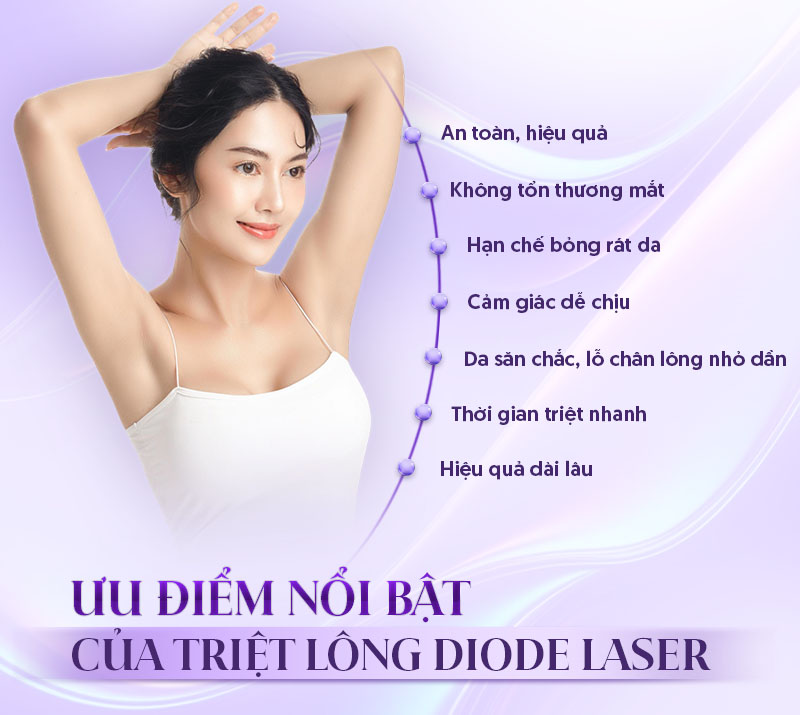 công nghệ triệt lông diode laser