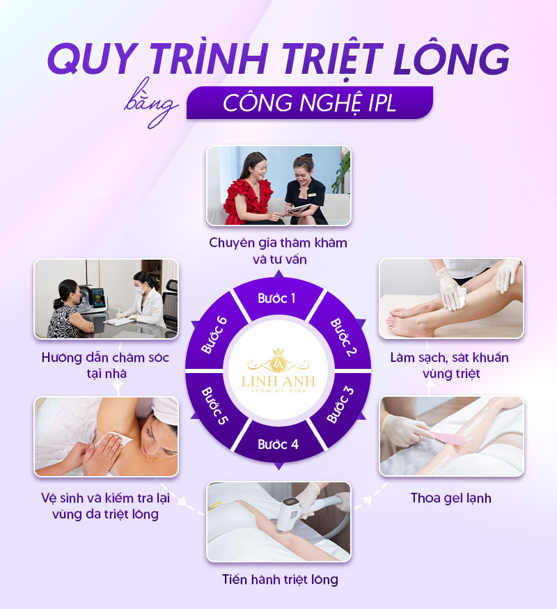 công nghệ triệt lông IPL có tốt không công nghệ triệt lông IPL có tốt không