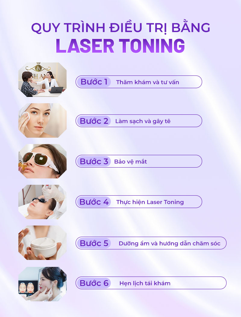quy trình điều trị laser toning