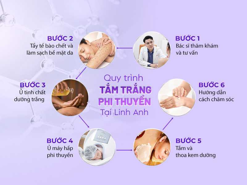 Liệu trình tắm trắng phi thuyền