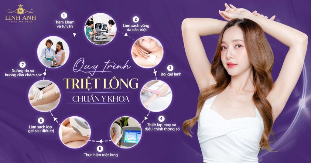 quy trình triệt long