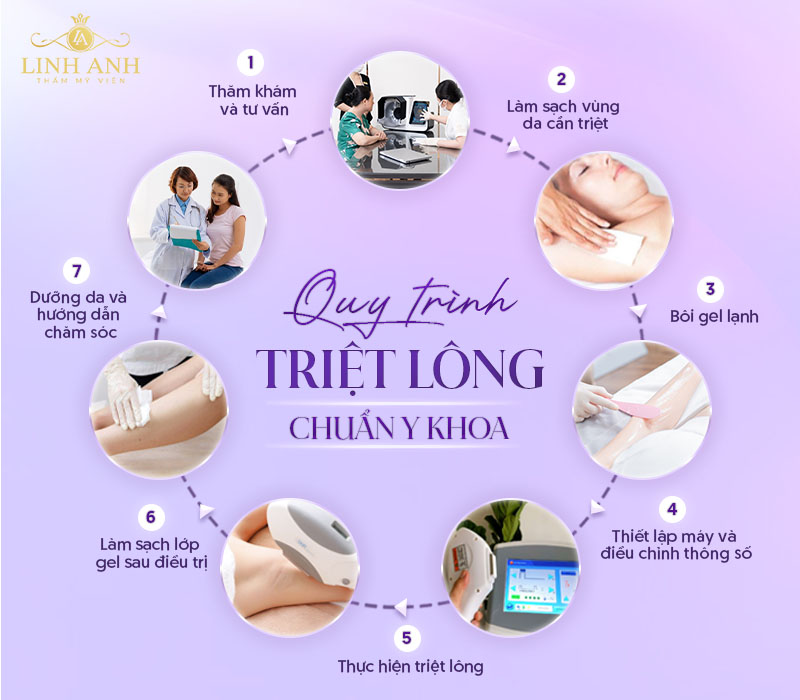 quy trình triệt lông tại spa quy trình triệt lông tại spa