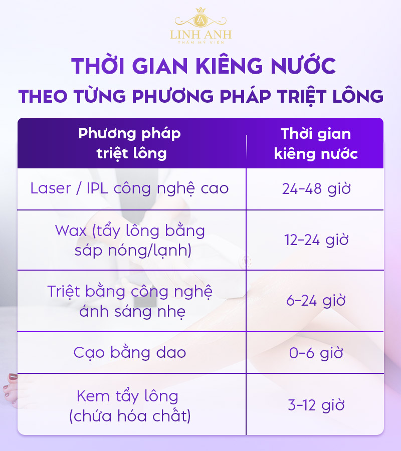 Thời gian kiêng nước từng phương pháp triệt lông