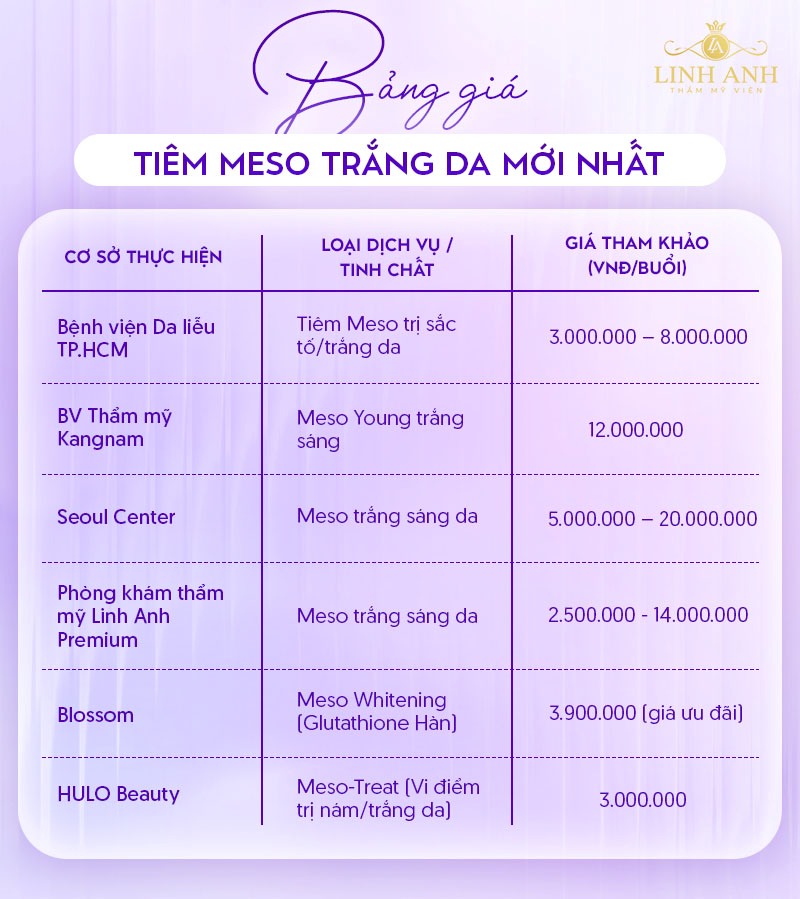 Tiêm meso trắng da bao nhiêu tiền