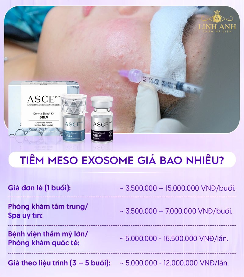 Giá tiêm meso Exosome Giá tiêm meso Exosome