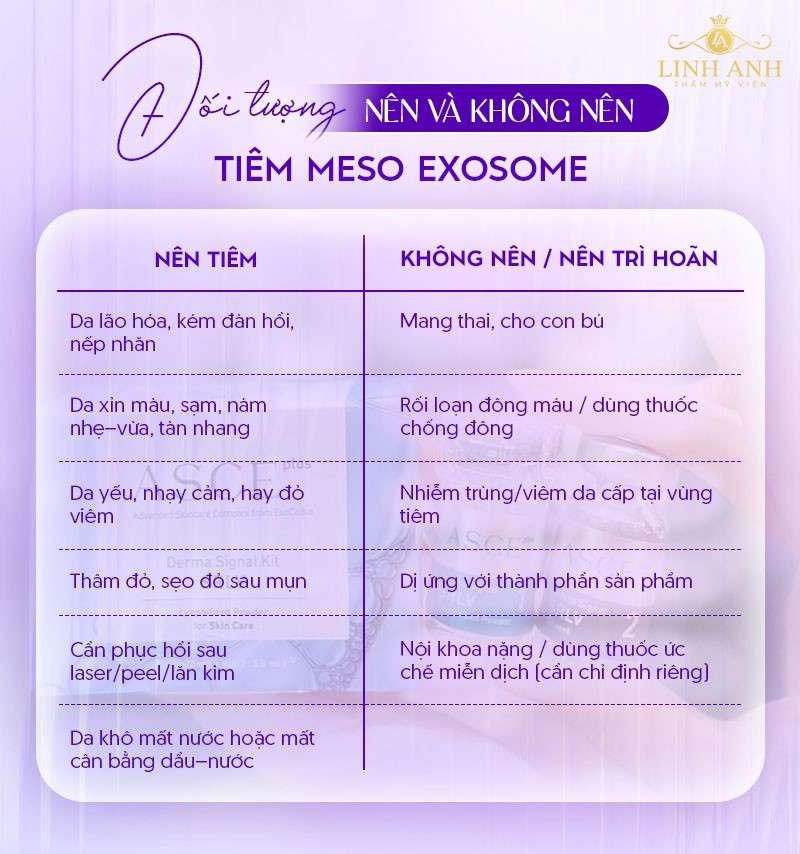 bảng giá tiêm meso exosome mới nhất bảng giá tiêm meso exosome mới nhất
