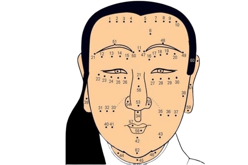 Các vị trí nốt ruồi trên mặt nữ giới