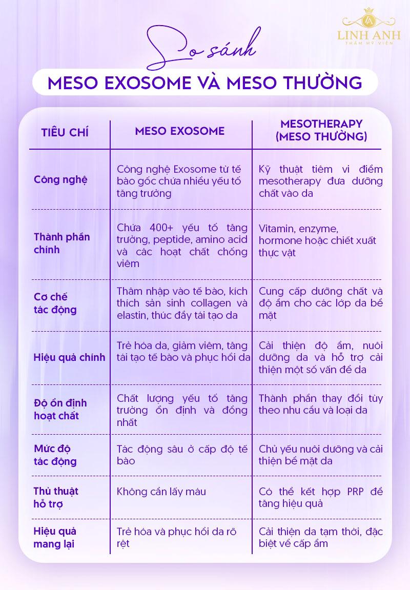 cấy exosome giá bao nhiêu cấy exosome giá bao nhiêu