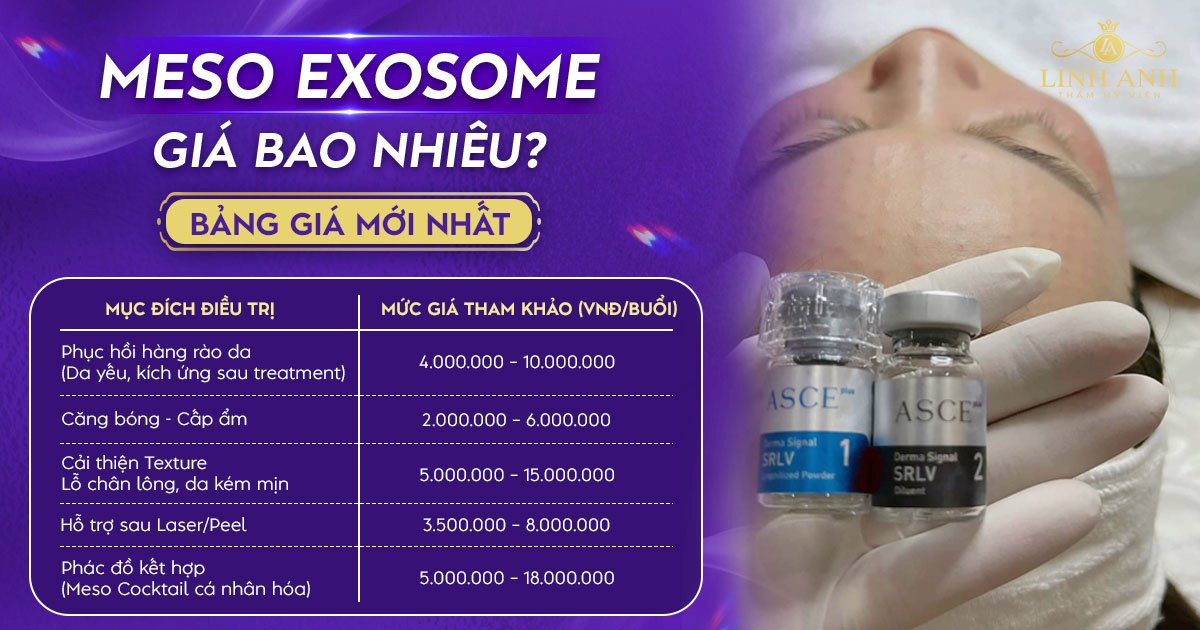 Tiêm Meso EXOSOME giá bao nhiêu? Bảng giá mới nhất
