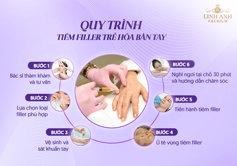 Quy trình tiêm filler bàn tay Quy trình tiêm filler bàn tay