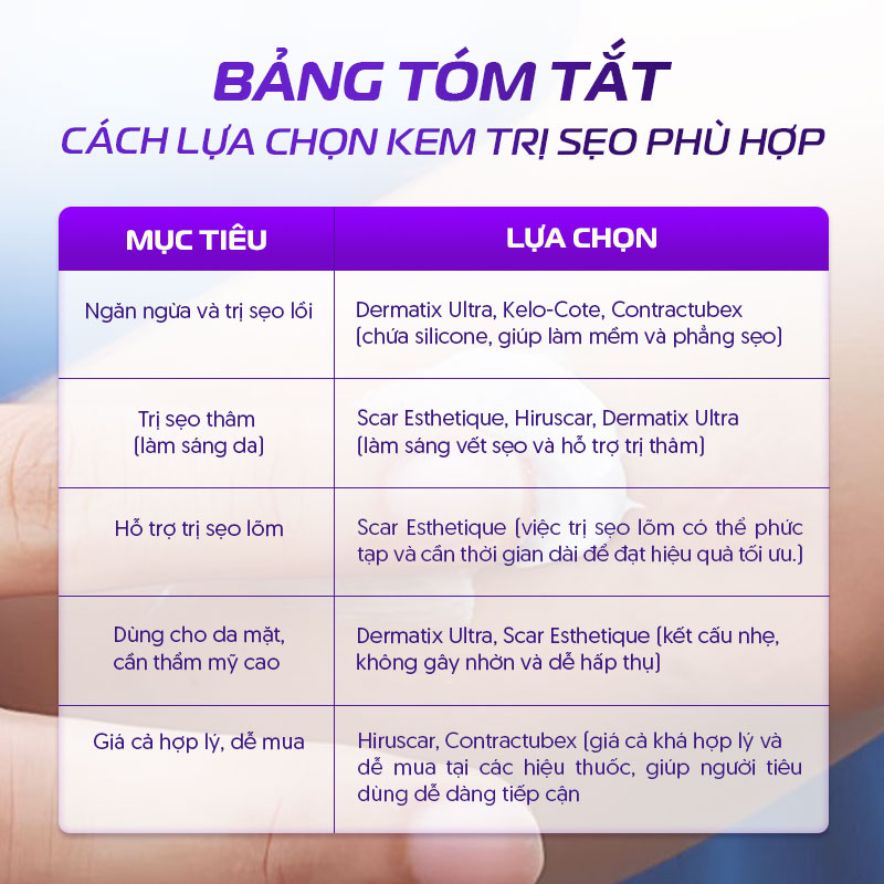 Tẩy nốt ruồi xong bôi gì cho hết sẹo
