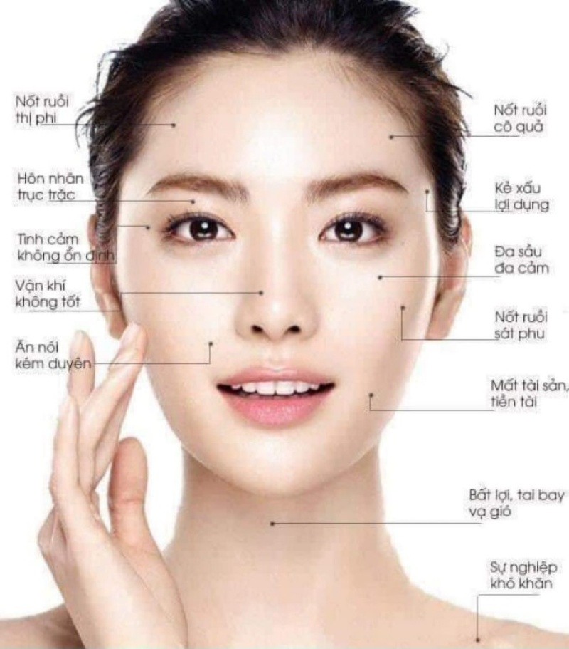Vị trí nột ruồi trên mặt nữ nên xóa