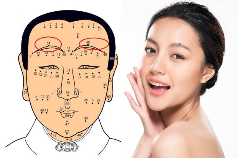 Ý nghĩa nốt ruồi trên mặt