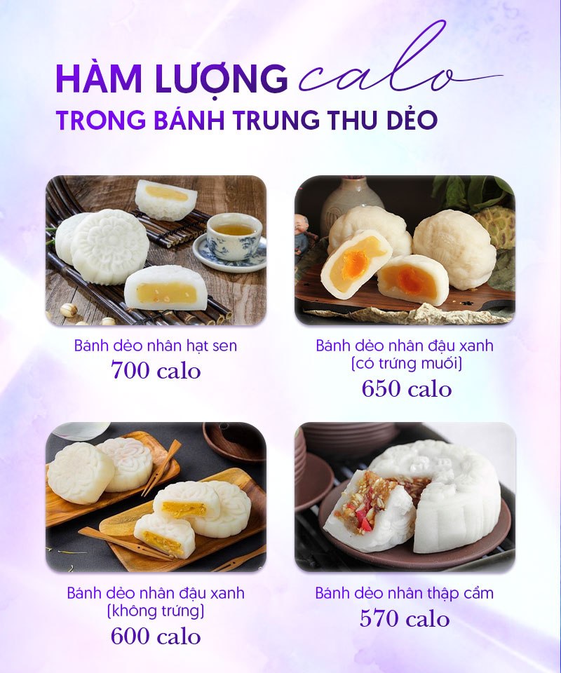 1 bánh trung thu bao nhiêu calo