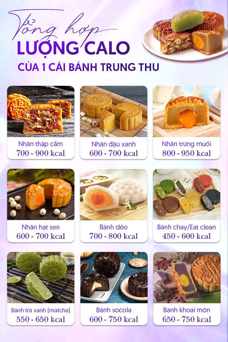 1 cái bánh trung thu bao nhiêu calo