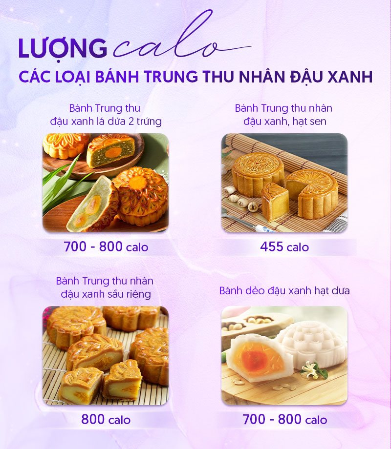 1 cái bánh trung thu đậu xanh bao nhiêu calo