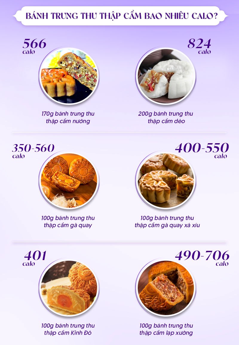 100g bánh trung thu thập cẩm bao nhiêu calo