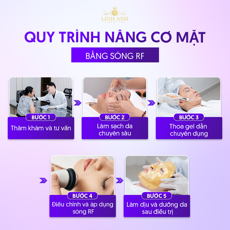 Công nghệ RF trong thẩm mỹ da