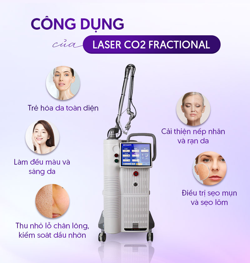 Laser CO2 Fractional là gì
